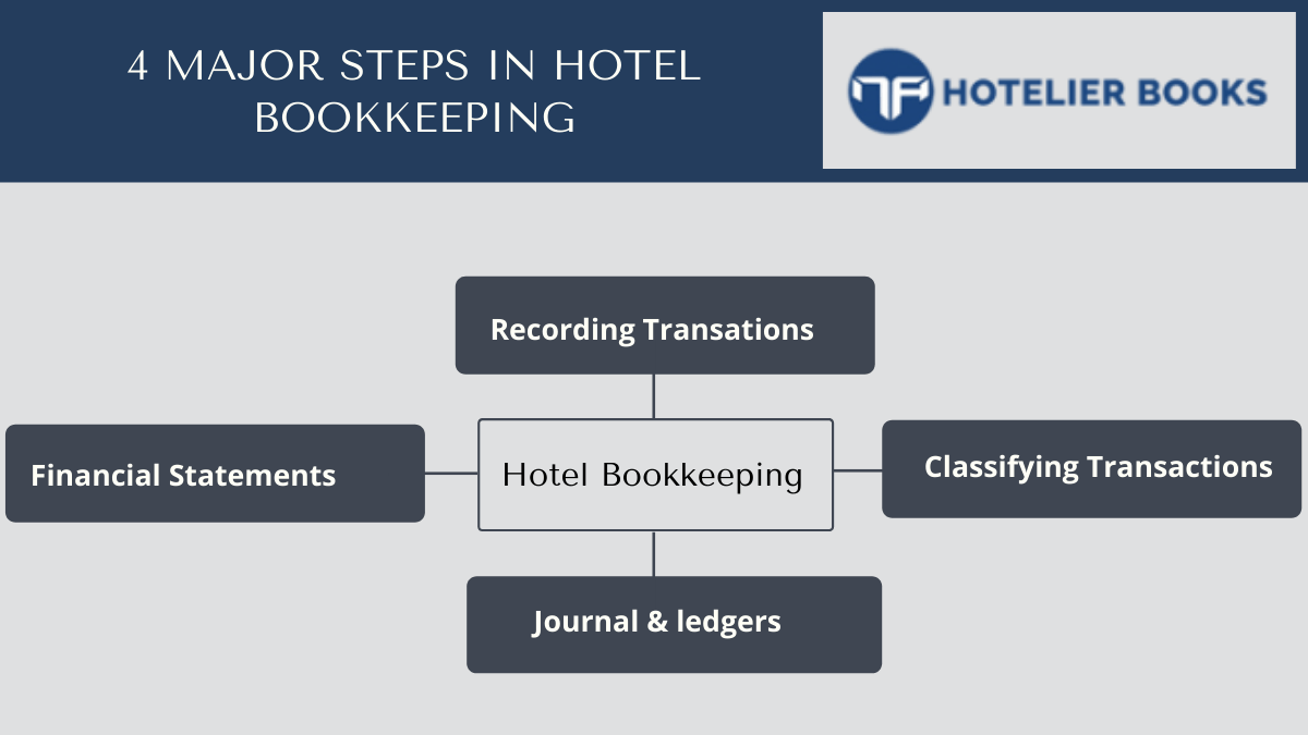 MAjor-Steps-In-Hotel-Bookkeeping